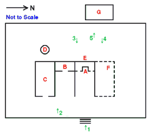 Temple Diagram